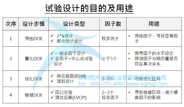 淺談六西格瑪項目改進之目的及核心輸出