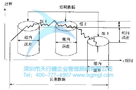 六西格瑪測(cè)量階段的常用工具
