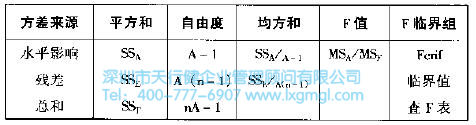 什么是六西格瑪分析（A）