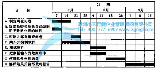 什么是六西格瑪項目跟蹤