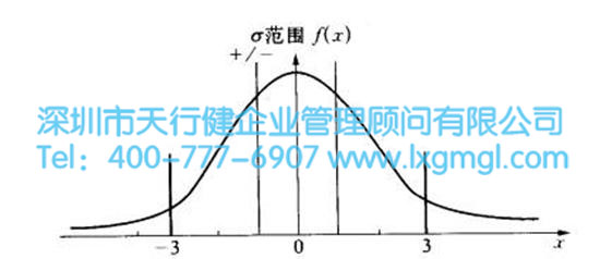 六西格瑪的數學概念