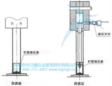 防差錯的基本類型