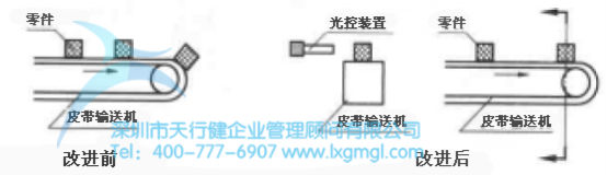 防差錯的基本類型
