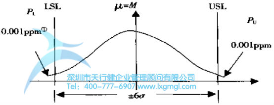 六西格瑪是什么？——質(zhì)量水平
