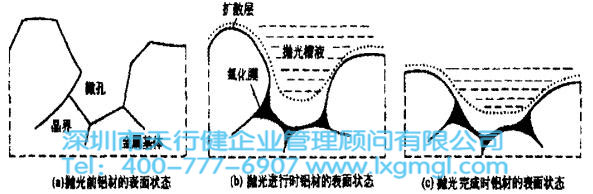 六西格瑪DMAIC的流程、作用、應用和案例（詳細版）