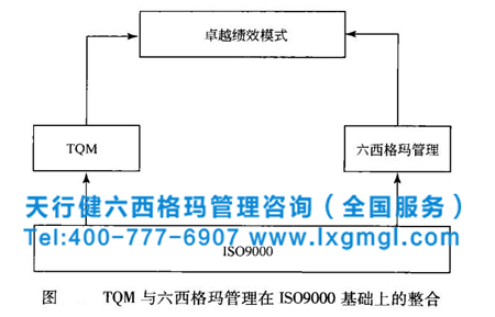 六西格瑪管理、IS09000和TQM的整合