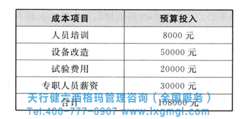六西格瑪項目收益的計劃方法