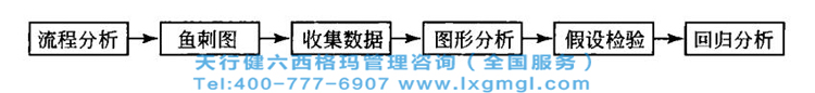 六西格瑪分析階段的主要任務有哪些？