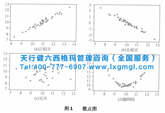 六西格瑪數據分析的第三階段：驗證結果