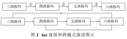 六西格瑪管理適不適合中小企業(yè)？