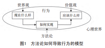 六西格瑪方法論的改進方法