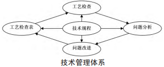 如何對現有六西格瑪項目進行改進