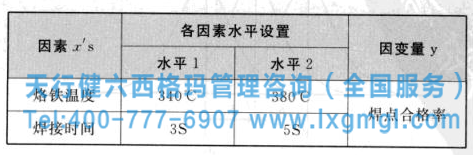 六西格瑪管理之方差分析的作用及種類