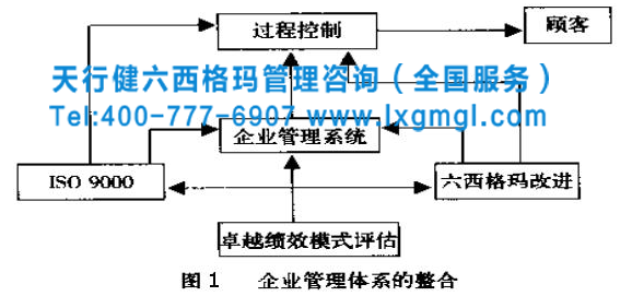 六西格瑪管理的戰略意義與企業其他五種管理的關系