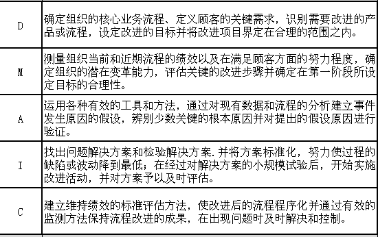 六西格瑪在內部審計質量評價中的應用