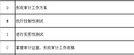 六西格瑪在內部審計質量評價中的應用