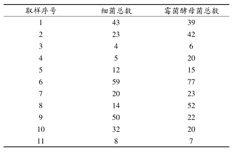 六西格瑪管理在空氣微生物監控方面的改進