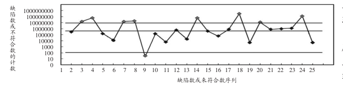 六西格瑪在電子行業(yè)實施方法分析