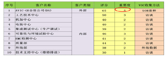 六西格瑪設計在民用航空業的應用