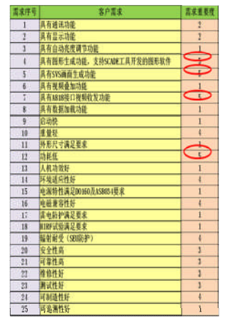 六西格瑪設計在民用航空業的應用