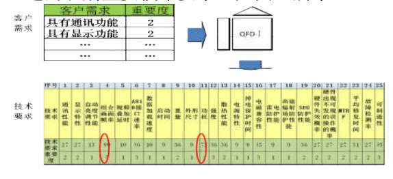 六西格瑪設計在民用航空業的應用