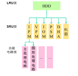 六西格瑪設計在民用航空業的應用