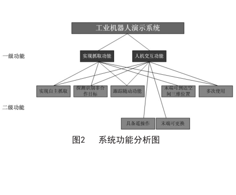 六西格瑪管理在工業機器人領域的應用（上）