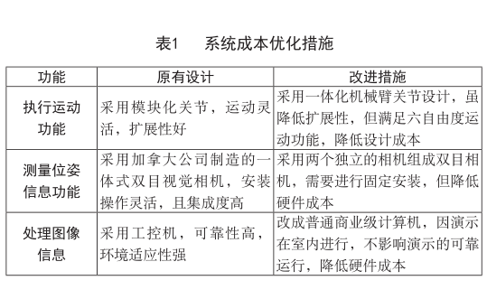 六西格瑪管理在工業機器人領域的應用（上）