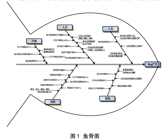 六西格瑪在軟件質(zhì)量管理體系中的應(yīng)用