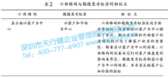 質(zhì)量體系對(duì)六西格瑪管理的支持