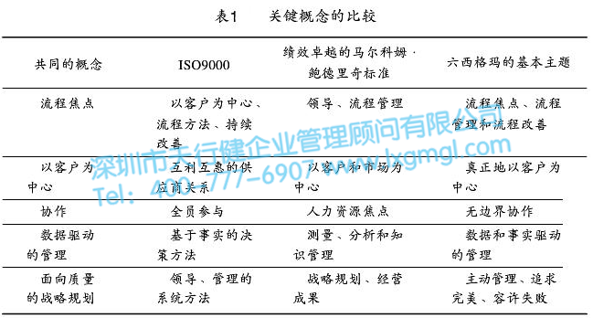質(zhì)量體系對(duì)六西格瑪管理的支持
