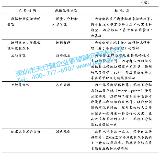 質(zhì)量體系對(duì)六西格瑪管理的支持