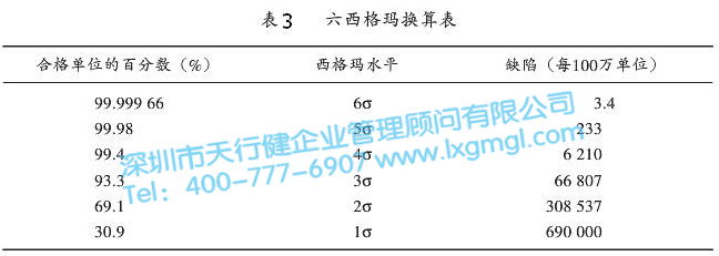 質(zhì)量體系對(duì)六西格瑪管理的支持