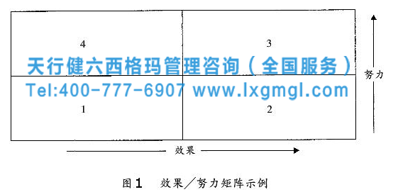 效果/努力矩陣 六西格瑪管理方法之改善階段的兩個關鍵概念