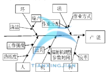 基于Minitab確定最佳參數的實驗設計案例  