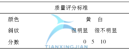 基于Minitab確定最佳參數的實驗設計案例  
