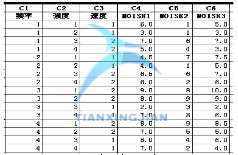 基于Minitab確定最佳參數的實驗設計案例  