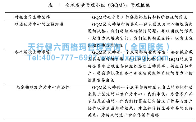 企業建立六西格瑪管理框架的重要及實例分析