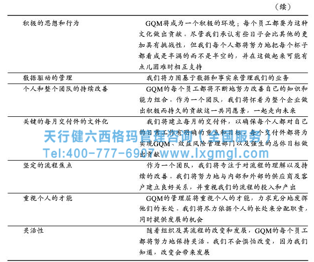 企業建立六西格瑪管理框架的重要及實例分析