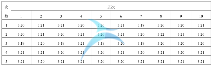 MSA 在 6Sigma 項目中的應用