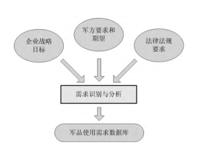 中國建軍90年之六西格瑪對軍工企業發展推進的貢獻  