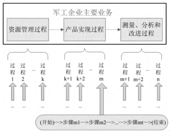 中國建軍90年之六西格瑪對軍工企業發展推進的貢獻  