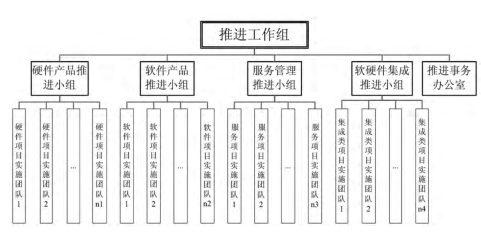 中國建軍90年之六西格瑪對軍工企業發展推進的貢獻  
