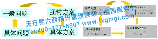 六西格瑪咨詢是快速發現和解決問題的尚方寶劍