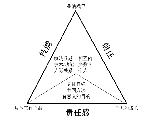 六西格瑪項目成功實施的六個關鍵點