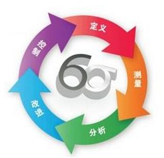 六西格瑪項目輔導方式：集中輔導和點對點有何區別？