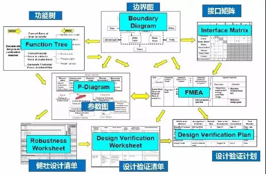 新版FMEA基礎(chǔ)講解，看完就懂