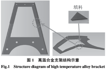 基于六西格瑪在高溫合金焊接工藝改進技術研究
