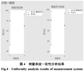 基于六西格瑪在高溫合金焊接工藝改進技術研究
