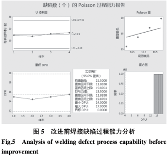 基于六西格瑪在高溫合金焊接工藝改進技術研究